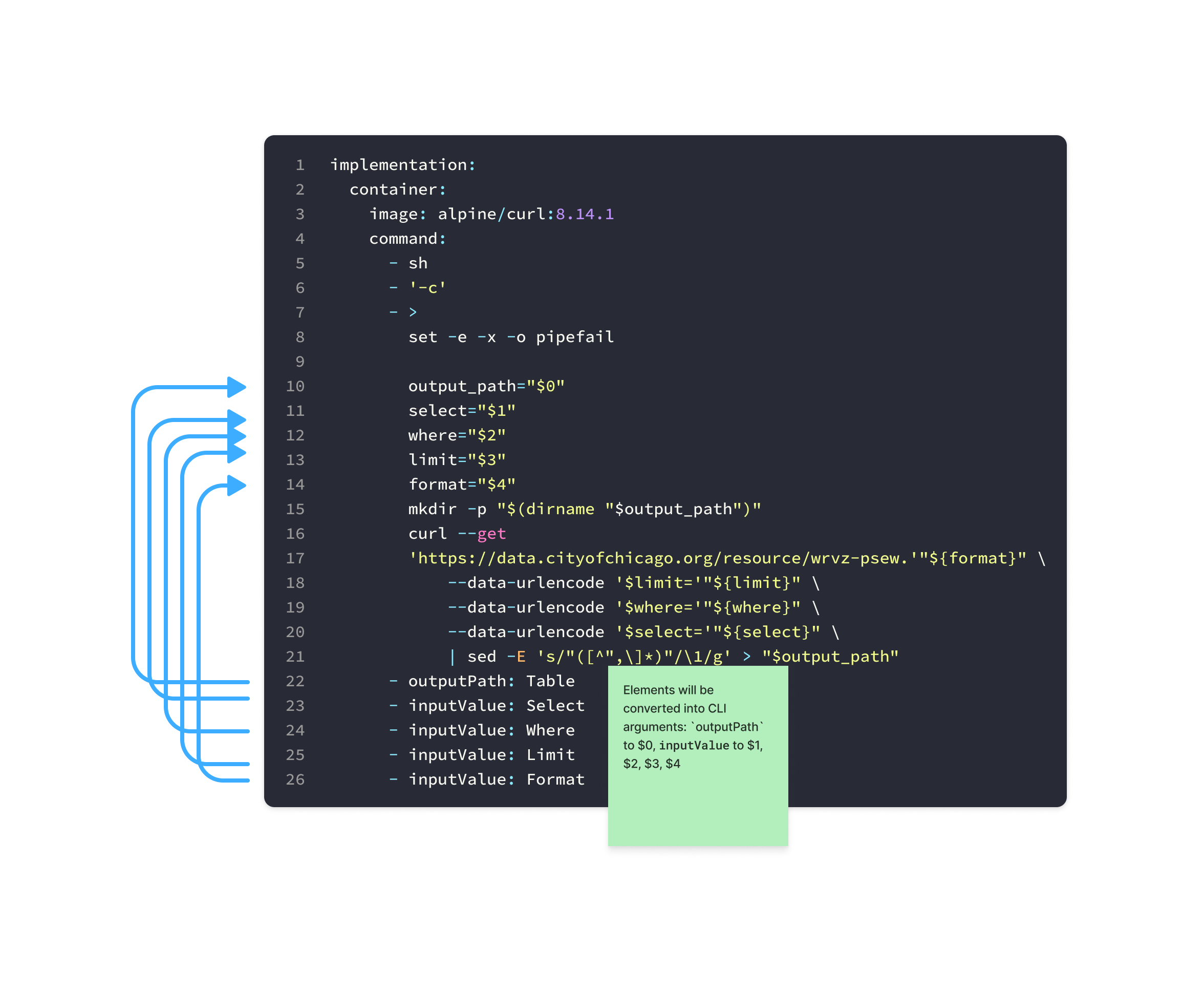 Input and Output Structural Placeholders