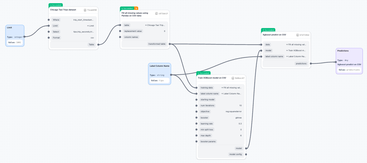 First pipeline preview