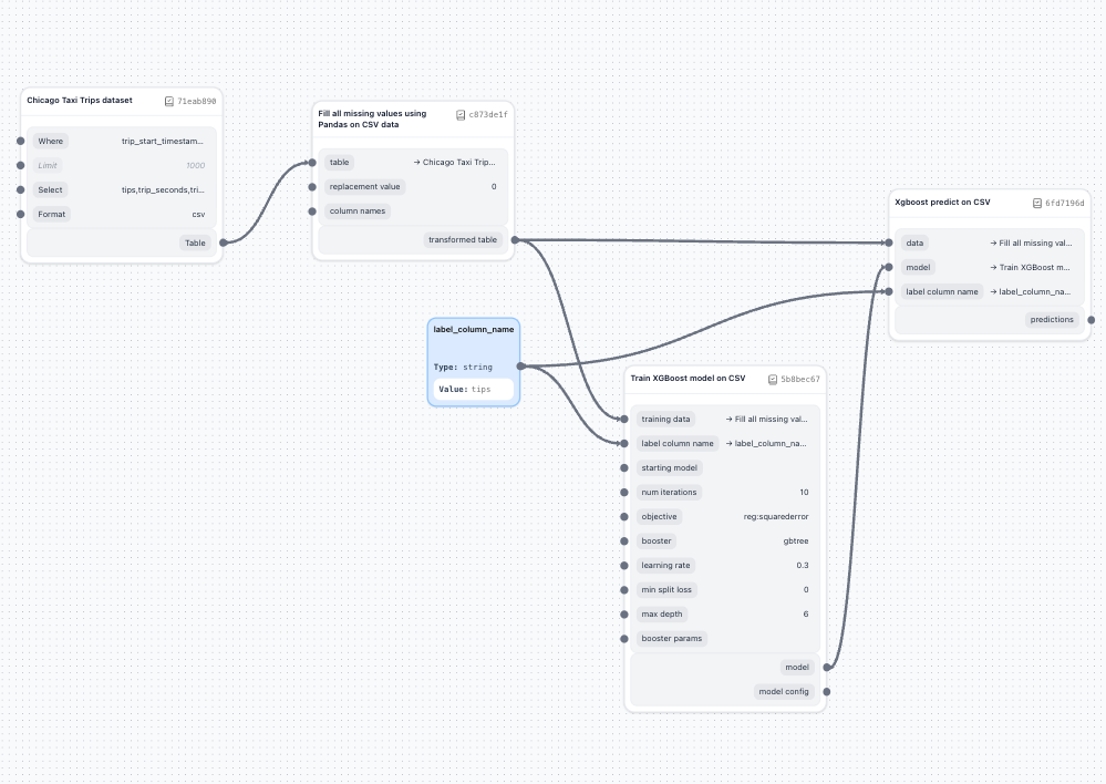 Using Input Nodes for Repeated Values